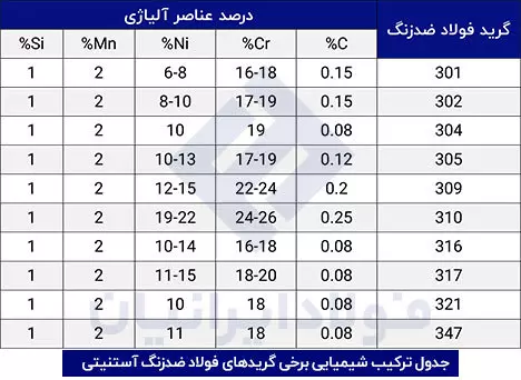 ترکیب شیمیایی انواع ورق استیل-استیل رادمان