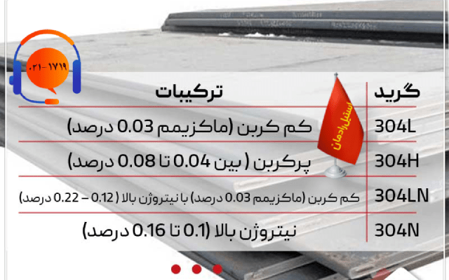 ترکیبات استیل 304-استیل رادمان
