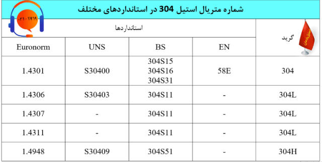 گریدهای استیل 304-استیل رادمان
