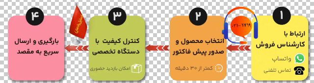عوامل موثر بر قیمت استیل 304 خشدار-استیل رادمان😍