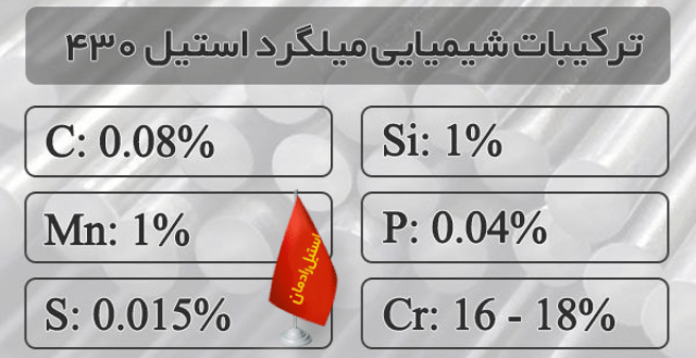 ویژگی میلگرد استیل 430-استیل رادمان