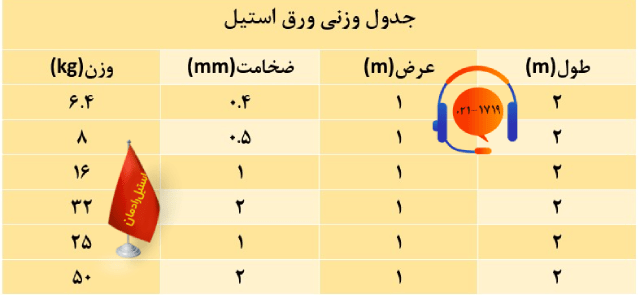 جدول وزنی ورق استیل-استیل رادمان